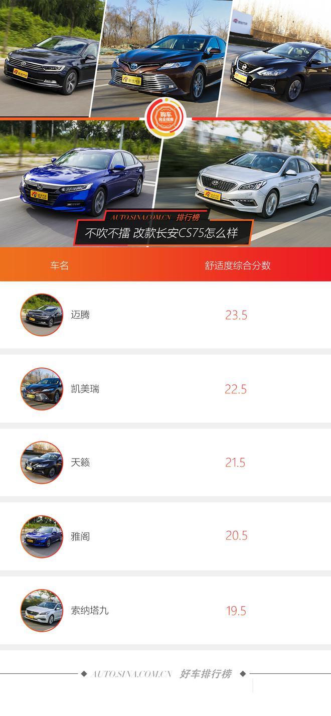 好車排行榜 中型車舒適度哪家強？