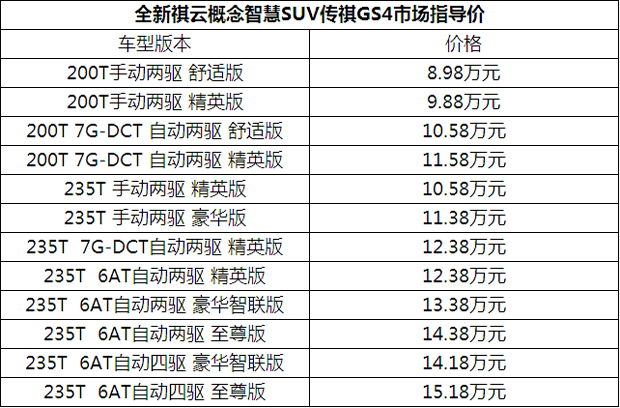  全新傳祺GS4 上市搭載祺云概念智聯系統 