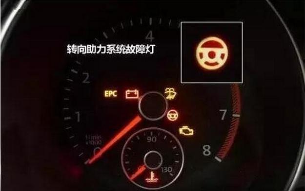 儀表盤上這11個(gè)“燈亮了” 快靠邊停車，別猶豫！不然出大事！