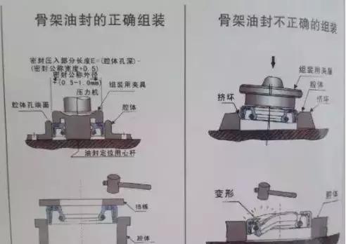 解析汽車漏油原因!,