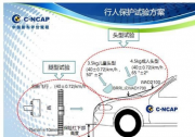 哈弗安全聯(lián)盟正成為中國汽車安全的銀河戰(zhàn)艦