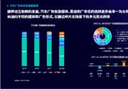 汽車廣告位投放日趨多樣化 OTT端成增長(zhǎng)新空間