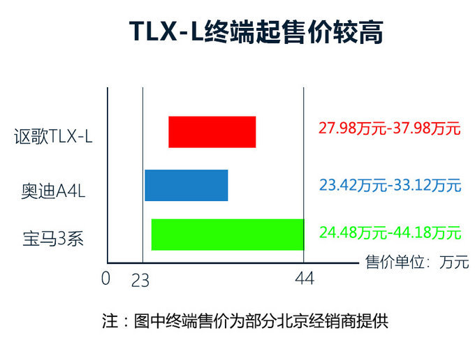 銷量，廣汽謳歌銷量