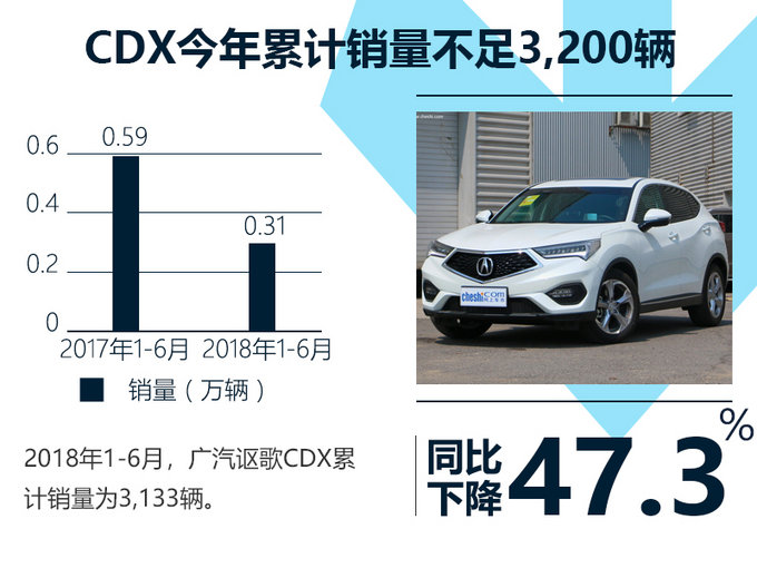 銷量，廣汽謳歌銷量
