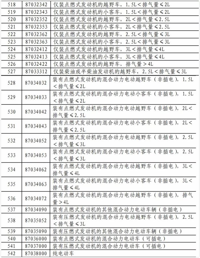 中美貿易戰，中美貿易戰汽車,林肯漲價,寶馬中美貿易戰漲價