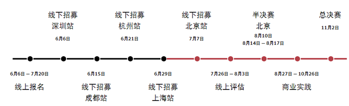 奧迪創新實驗室大賽