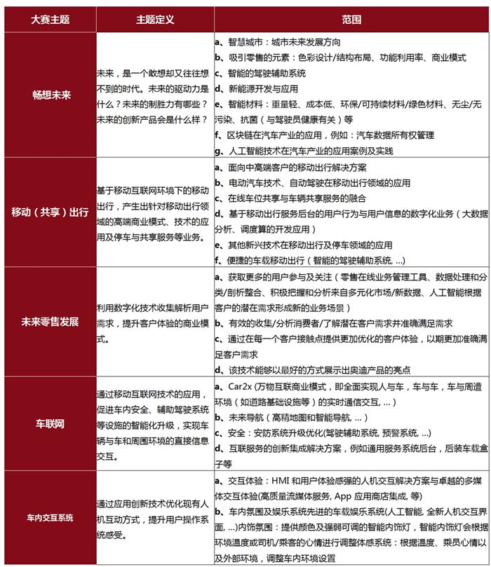奧迪創新實驗室大賽