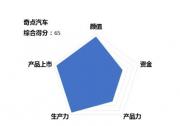 奇點、拜騰、綠馳等集中發(fā)力，造車新勢力越來越靠譜了!