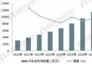 汽車后市場的黑馬“加一保” 科技創(chuàng)新時(shí)代的弄潮兒
