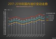 或創(chuàng)年內(nèi)最大漲幅 油價窗口7月9日開啟