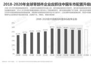 易車研究院發布中國乘用車主流配置洞察報告，參透2018配置趨勢