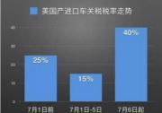 關稅不定 Jeep大切諾基預計價格不變