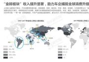 中國車企的海外機會在哪里？易車研究院發布全球車市洞察報告