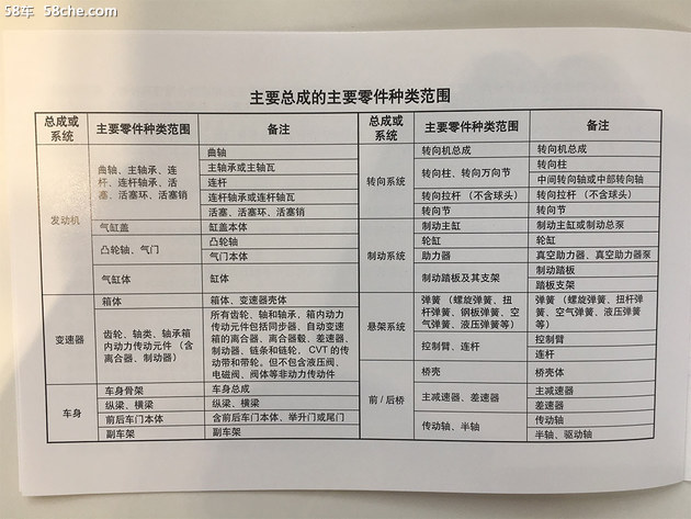 小保養(yǎng)最低464元 別克英朗保養(yǎng)成本解析