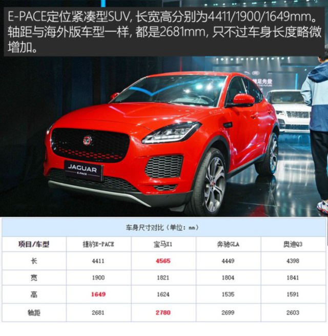 海外大廠爆款車型國產化 四款新車近期上市