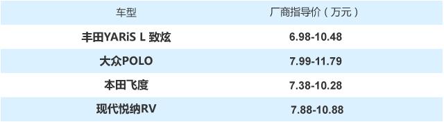 畢業后的初次抉擇 四款品質小型代步車推薦