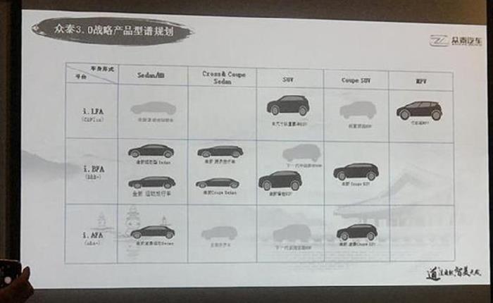 眾泰發布3.0規劃,眾泰產品規劃