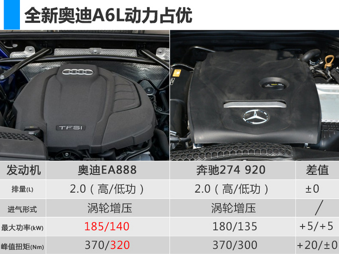 奧迪A6，2019奧迪A6L