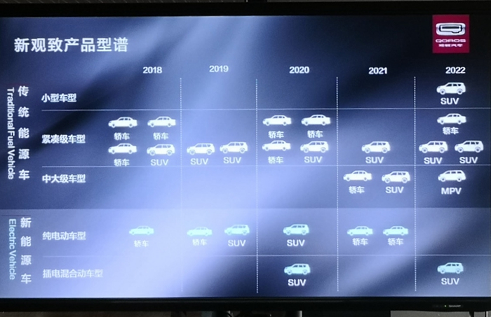 SUV，觀致最新產(chǎn)品規(guī)劃,觀致發(fā)力SUV,觀致未來(lái)五年規(guī)劃