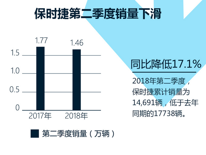 銷量，保時(shí)捷全球銷量,保時(shí)捷中國銷量