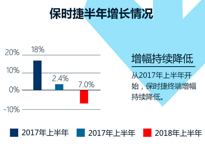 銷量，保時(shí)捷全球銷量,保時(shí)捷中國銷量