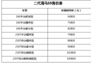 始于顏值 燃于動(dòng)力 二代海馬S5勁擎來(lái)襲