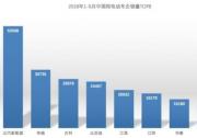 月銷近萬(wàn)輛 蟬聯(lián)冠軍北汽新能源EX360、EU系列表現(xiàn)搶眼