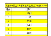 毛豆新車網發布上半年新車消費大數據 成都購買力最強