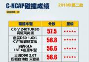 2018年第二批C-NCAP成績公布 環球娃娃見證大眾途昂等5星誕生