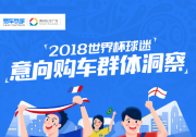 易車攜手騰訊社交廣告發布《2018世界杯球迷意向購車群體洞察》