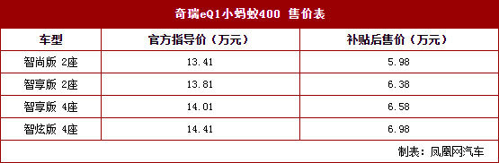奇瑞eQ1小螞蟻400上市,小螞蟻400售價