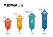 打造能源行業獨角獸 車主邦連續融資背后的商業邏輯