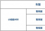 補(bǔ)貼后5.98萬起 奇瑞小螞蟻 400驚艷上市