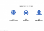 當(dāng)智慧的車遇到智慧的路