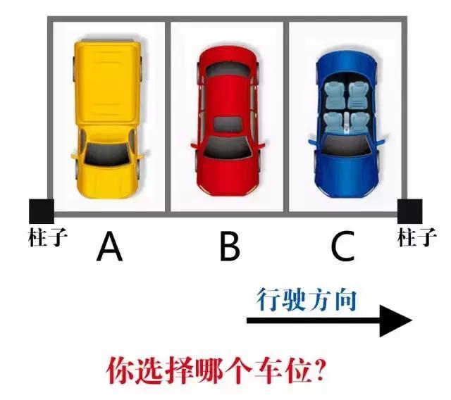 停車真的有講究 這樣三個停車位 你會停哪兒