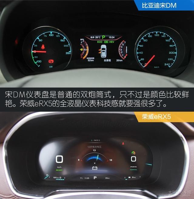 選速度還是選科技？ 宋DM對比榮威eRX5