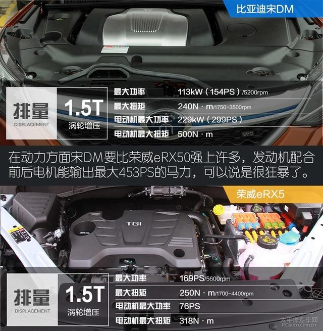 選速度還是選科技？ 宋DM對比榮威eRX5