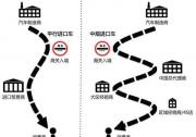 到港即到家 滴滴叭叭購探索平行進口車創新銷售模式