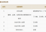FF廣州公司更名為恒大法拉第未來 又一恒大高管入駐！