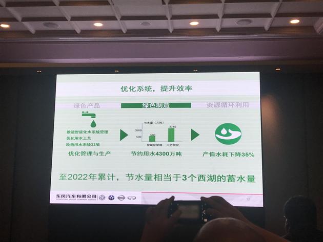 東風汽車發布綠色2022計劃,東風綠色2022計劃