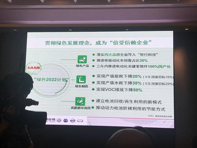東風汽車發布綠色2022計劃,東風綠色2022計劃