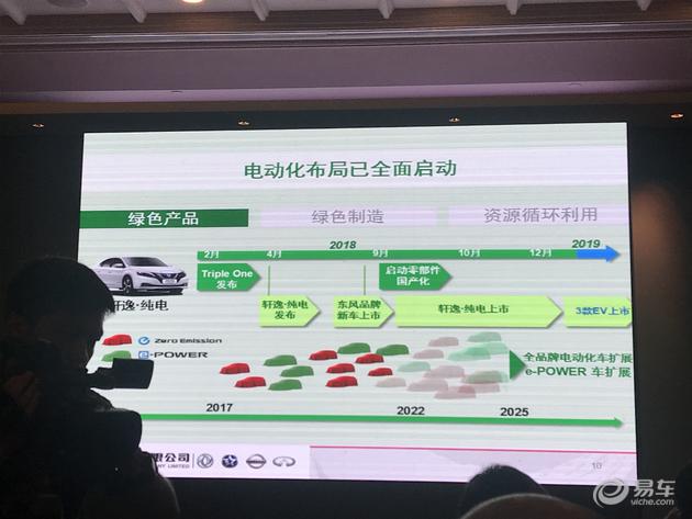 東風汽車發布綠色2022計劃,東風綠色2022計劃