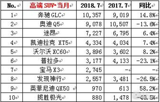 大眾下半年開(kāi)局破30萬(wàn),7月車(chē)企銷量，7月各車(chē)型銷量排名