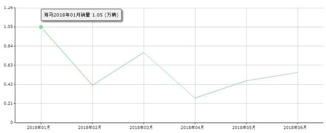 自主品牌，銷量，7月自主品牌銷量,7月自主品牌銷量出爐