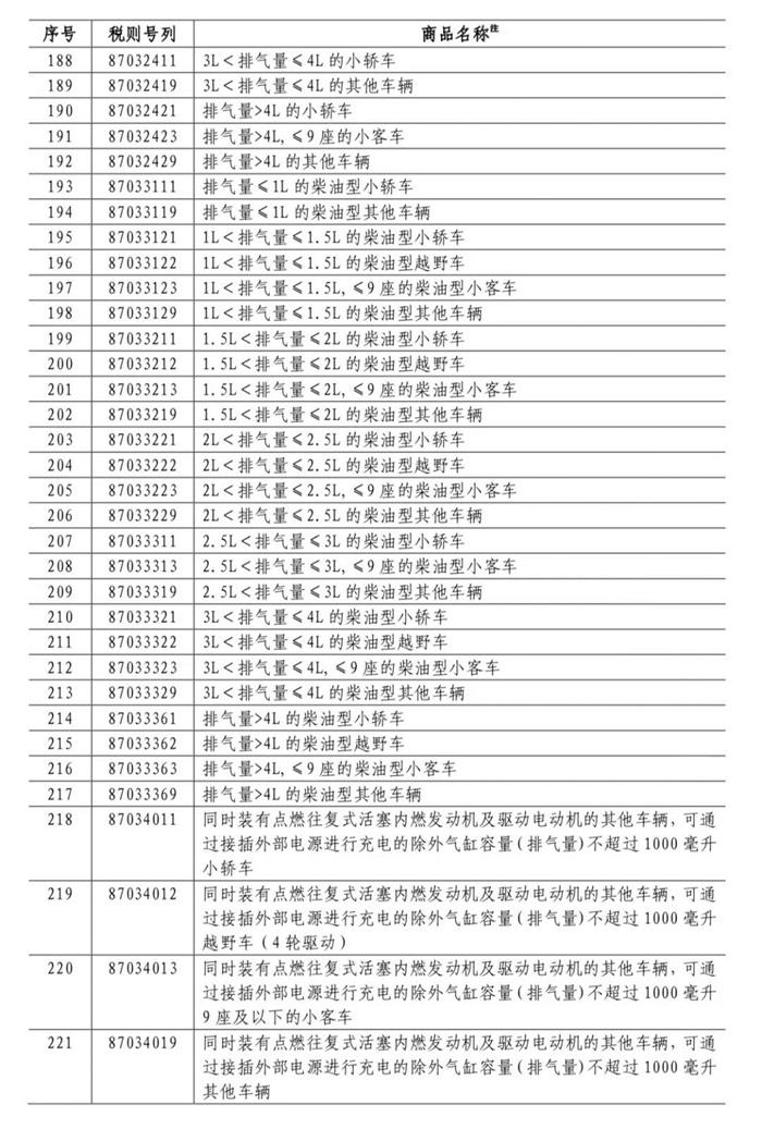 中國對美國加征關稅,對美國加征25%關稅