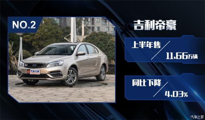 銷量，2018上半年中國品牌銷量,吉利奪冠2018上半年中國品牌銷量