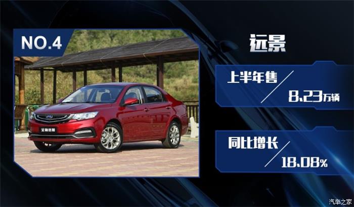 銷量，2018上半年中國品牌銷量,吉利奪冠2018上半年中國品牌銷量