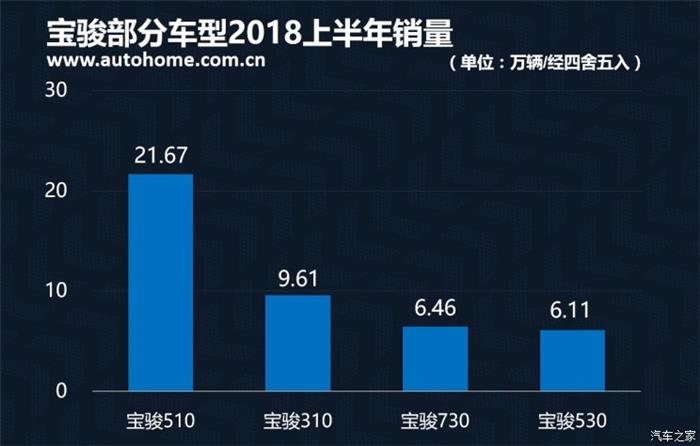 銷量，2018上半年中國品牌銷量,吉利奪冠2018上半年中國品牌銷量