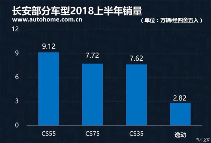 銷量，2018上半年中國品牌銷量,吉利奪冠2018上半年中國品牌銷量