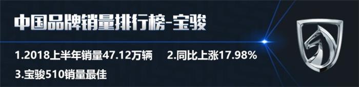 銷量，2018上半年中國品牌銷量,吉利奪冠2018上半年中國品牌銷量